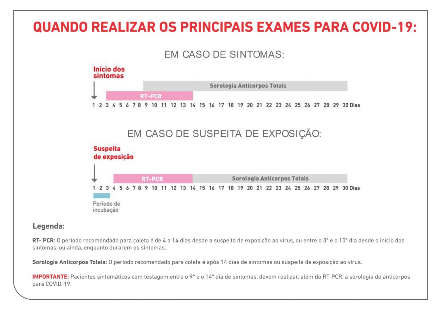 Teste COVID-19 – PCR 1 indice 1