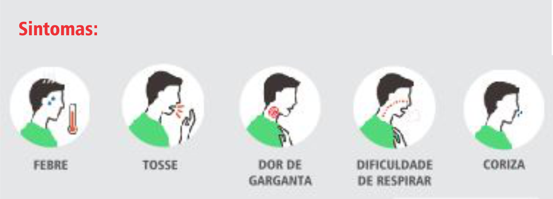 Sobre o Coronavírus – Esclarecimentos e como prevenir 1 indice